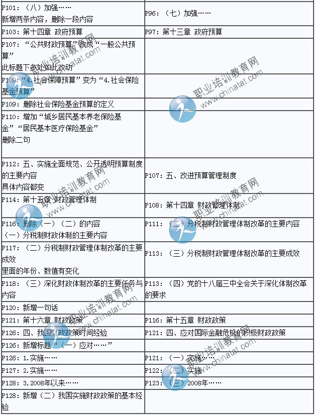 2015年中級經濟師考試教材《經濟基礎知識》變化情況對比