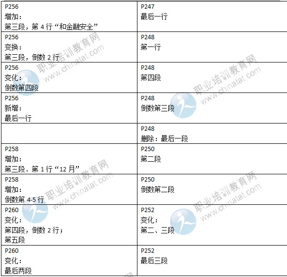 2015年中級經(jīng)濟師考試教材《金融專業(yè)》變化情況對比