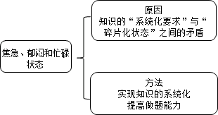 老師指點迷津：ACCA備考如何擺脫“焦急、郁悶、忙碌”狀態(tài)