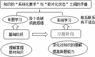老師指點迷津：ACCA備考如何擺脫“焦急、郁悶、忙碌”狀態(tài)