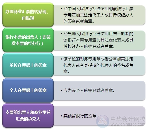 小出納的銀行日常：銀行承兌匯票背書