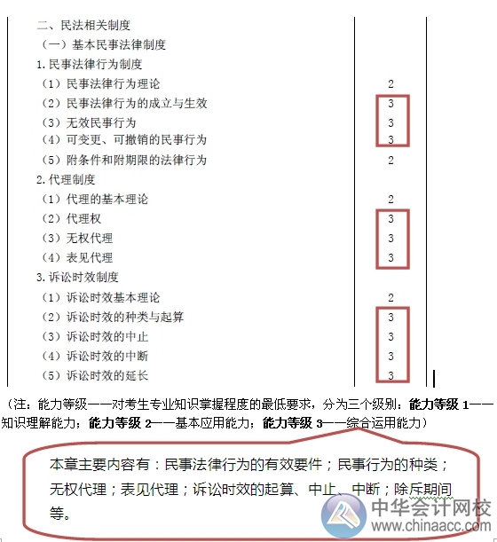 2015注會“借題發(fā)揮”經濟法匯總：第二章基本民事法律制度