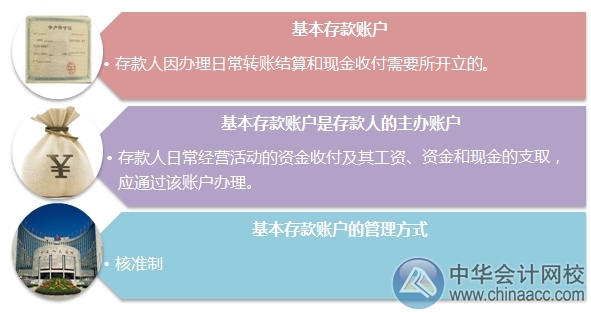 小出納的銀行日常：企業(yè)法人基本存款賬戶(hù)開(kāi)