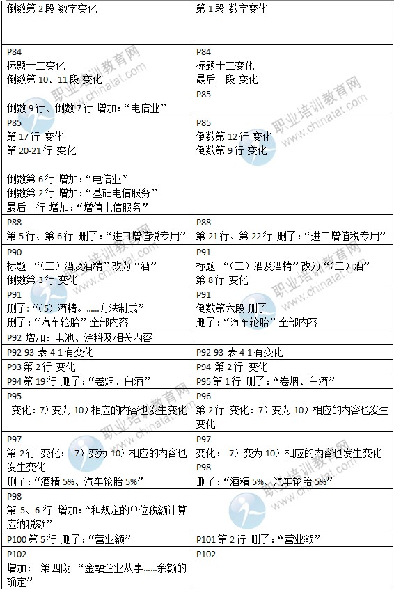 2015年中級(jí)經(jīng)濟(jì)師考試教材《財(cái)政稅收專業(yè)》變化情況對(duì)比