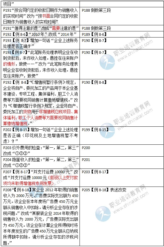 2015年中級(jí)經(jīng)濟(jì)師考試教材《財(cái)政稅收專業(yè)》變化情況對(duì)比