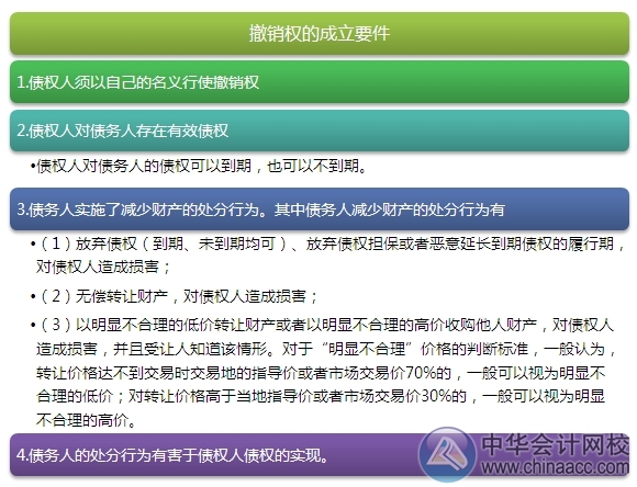 2015注會“借題發(fā)揮”經(jīng)濟法篇：合同履行