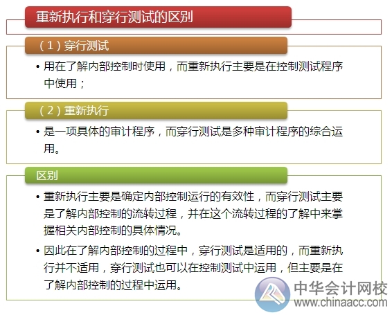 2015注會“借題發(fā)揮”審計(jì)篇：風(fēng)險評估程序