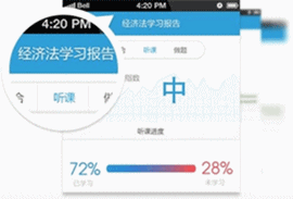 中級會計(jì)職稱移動(dòng)班-學(xué)習(xí)報(bào)告