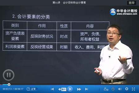 初級(jí)審計(jì)師審計(jì)專業(yè)相關(guān)知識(shí)基礎(chǔ)班更新至第三部分（7.20）