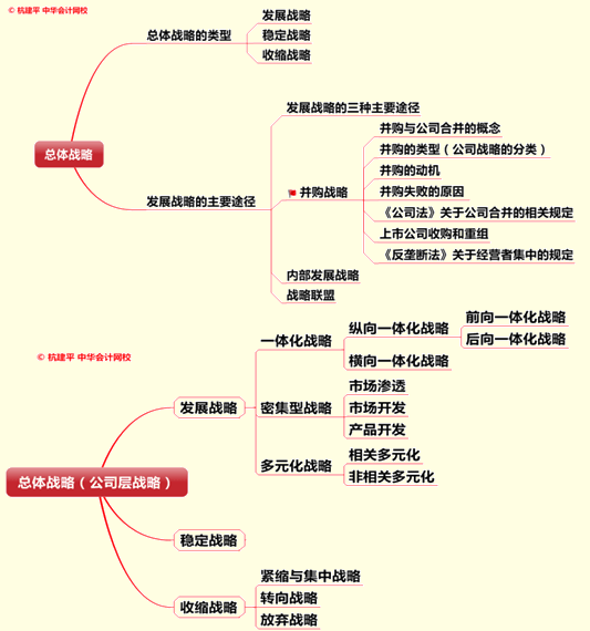 文字實(shí)錄：老師杭建平點(diǎn)撥2015年注冊會計(jì)師綜合階段重難點(diǎn)