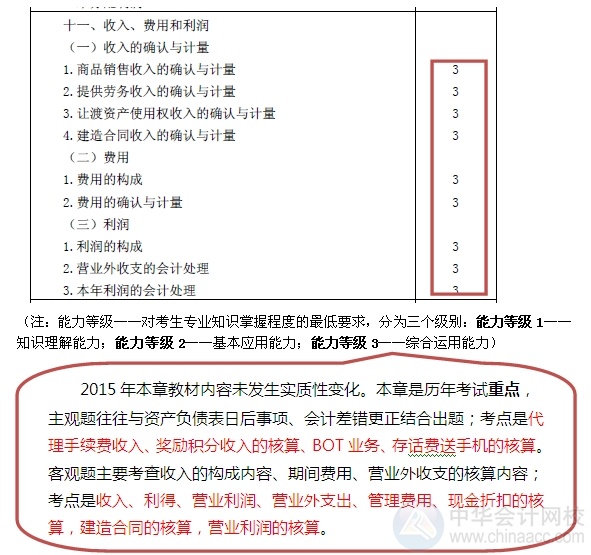 2015注會“借題發(fā)揮”會計篇匯總：第十一章收入、費用和利潤
