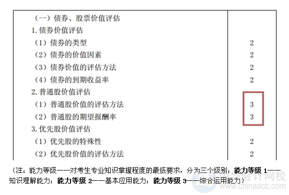 2015注會“借題發(fā)揮”財(cái)管篇匯總：第六章債券、股票價值評估