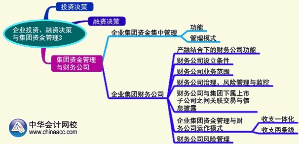 2015年高級會計(jì)師《高級會計(jì)實(shí)務(wù)》第二章考試要點(diǎn)知識樹之集團(tuán)資金管理與財(cái)務(wù)公司