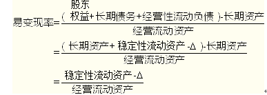 注冊會(huì)計(jì)師財(cái)務(wù)成本管理考點(diǎn)
