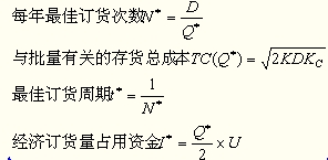 注冊會計師財務(wù)成本管理考點