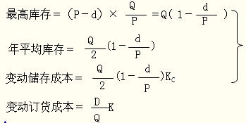 注冊會計師財務(wù)成本管理考點