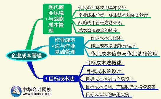 2015年高級會計師《高級會計實務(wù)》第六章考試要點(diǎn)知識樹