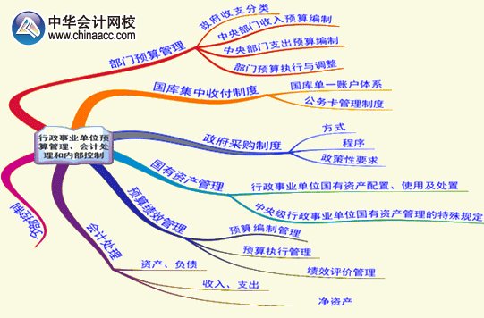 2015年高級會計師《高級會計實務(wù)》第十章考試要點內(nèi)容框架