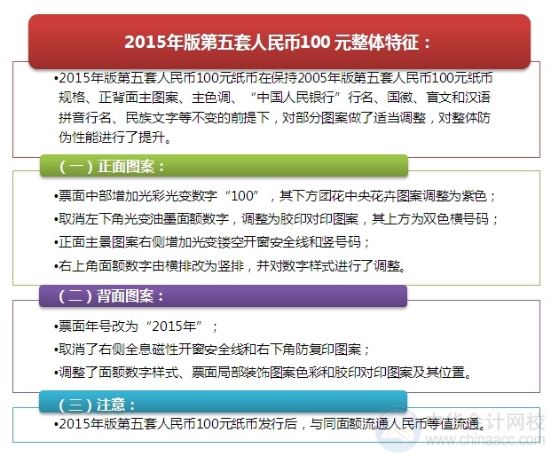 新版百元大鈔即將強(qiáng)勢襲來！