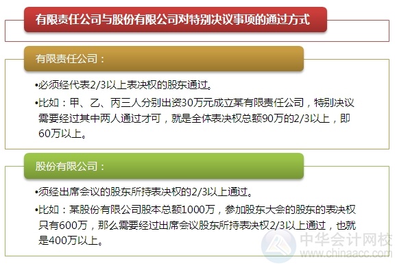 2015注會“借題發(fā)揮”經(jīng)濟(jì)法篇：有限責(zé)任公司股權(quán)轉(zhuǎn)讓