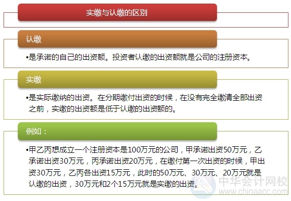2015注會“借題發(fā)揮”經(jīng)濟法篇：股東權利與義務