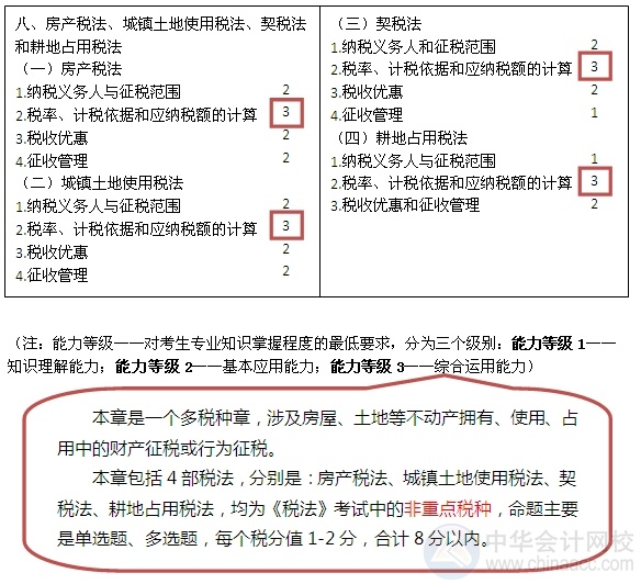 2015注會“借題發(fā)揮”稅法篇匯總：第八章房產、土地使用、契稅和耕地占用稅法