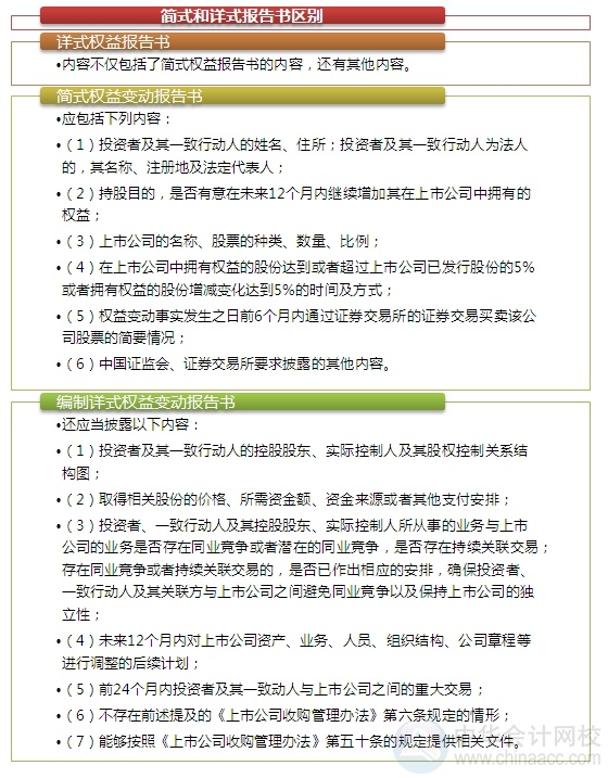 2015注會“借題發(fā)揮”經(jīng)濟法篇：上市公司收購