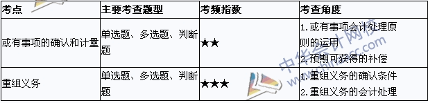 中級會(huì)計(jì)職稱《中級會(huì)計(jì)實(shí)務(wù)》考點(diǎn)直擊：或有事項(xiàng)