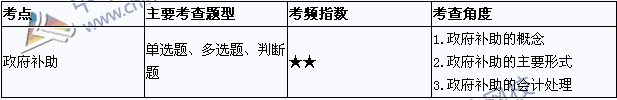 中級(jí)會(huì)計(jì)職稱《中級(jí)會(huì)計(jì)實(shí)務(wù)》考點(diǎn)直擊：政府補(bǔ)助