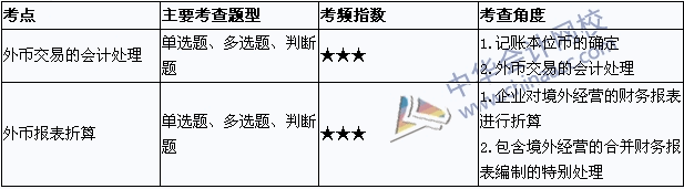 中級會計(jì)職稱《中級會計(jì)實(shí)務(wù)》考點(diǎn)直擊：外幣折算