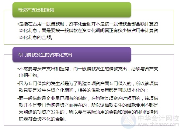 2015注會“借題發(fā)揮”會計篇：借款費用