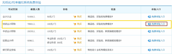 初級會計職稱無紙化考試模擬系統(tǒng)體驗入口