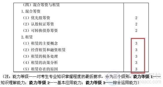 2015注會“借題發(fā)揮”財(cái)管篇匯總：第十三章混合籌資與租賃