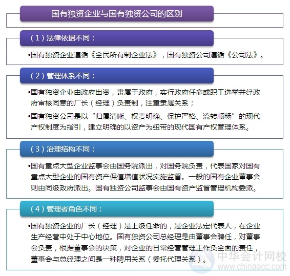 2015注會“借題發(fā)揮”經濟法篇：企業(yè)國有資產