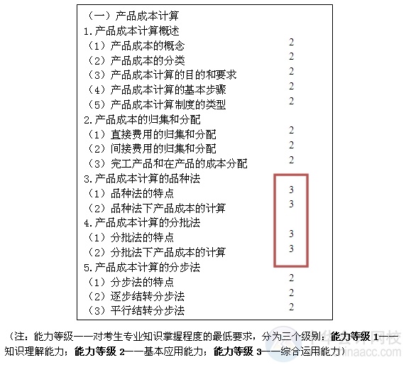 2015注會“借題發(fā)揮”財管篇匯總：第十四章產品成本計算