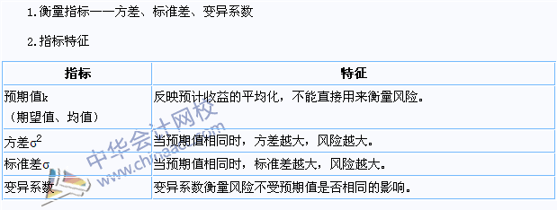 2015注會《財務(wù)成本管理》高頻考點：單項資產(chǎn)的風(fēng)險與報酬