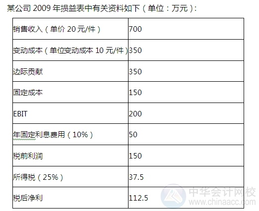 2015注會(huì)“借題發(fā)揮”財(cái)管篇：敏感性分析