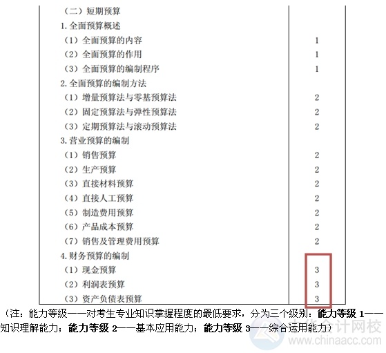 2015注會(huì)“借題發(fā)揮”財(cái)管篇匯總：第十八章短期預(yù)算