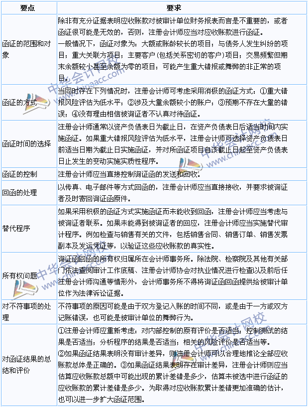 2015年注冊(cè)會(huì)計(jì)師《審計(jì)》高頻考點(diǎn)：應(yīng)收賬款函證