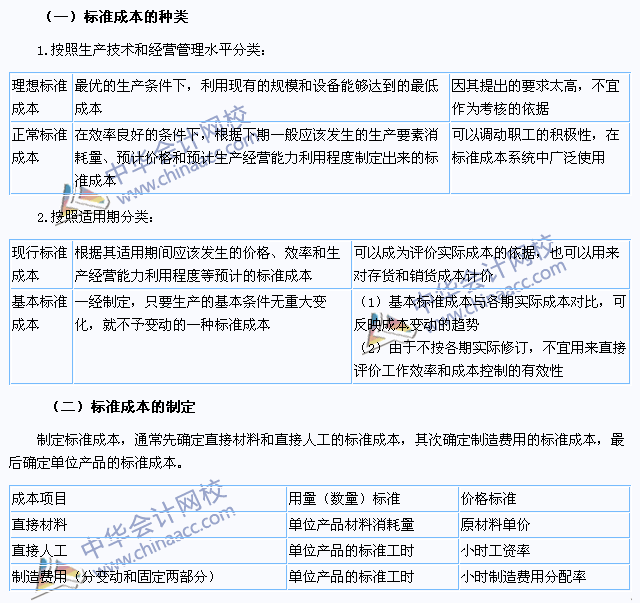 2015注會財務(wù)成本管理高頻考點：標準成本的種類及其制定