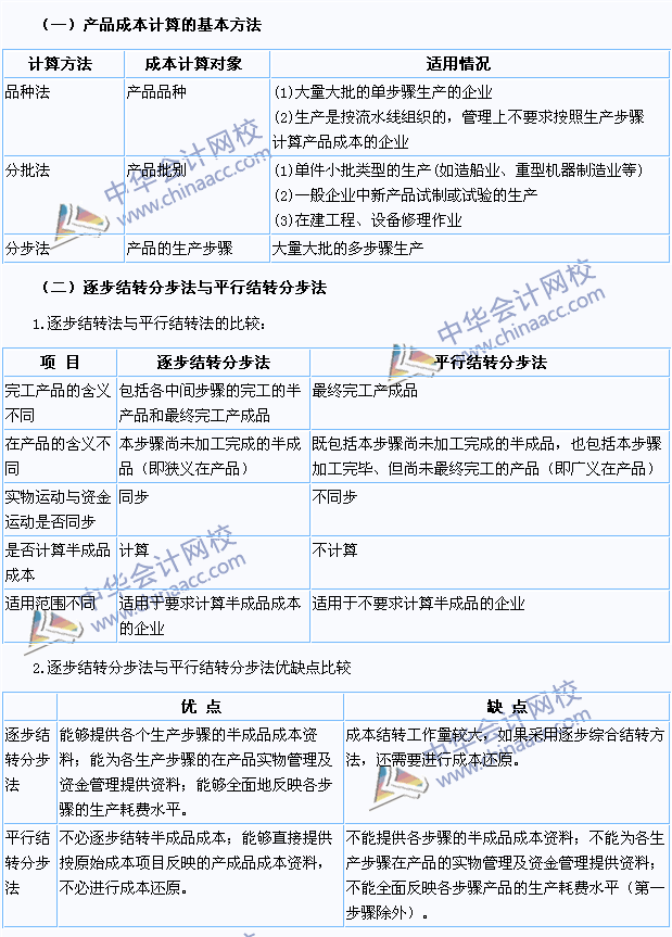 2015注會《財務(wù)成本管理》高頻考點(diǎn)：產(chǎn)品成本計算的方法