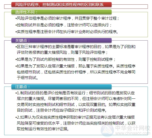2015注會“借題發(fā)揮”審計篇：提高不可預(yù)見性