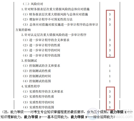 2015注會(huì)“借題發(fā)揮”審計(jì)篇匯總：第八章風(fēng)險(xiǎn)應(yīng)對(duì)