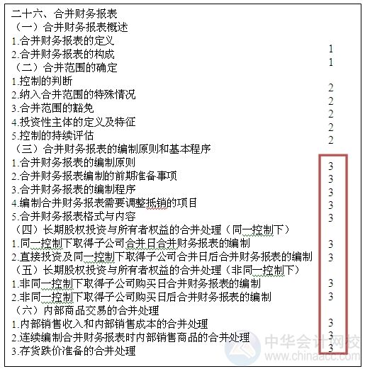 2015注會“借題發(fā)揮”會計篇匯總：第二十六章合并財務報表