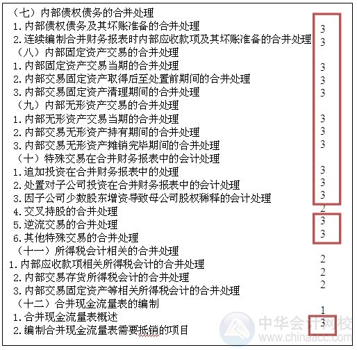 2015注會“借題發(fā)揮”會計篇匯總：第二十六章合并財務報表
