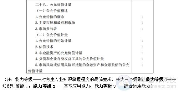 2015注會“借題發(fā)揮”會計(jì)篇匯總：第二十八章公允價值計(jì)量