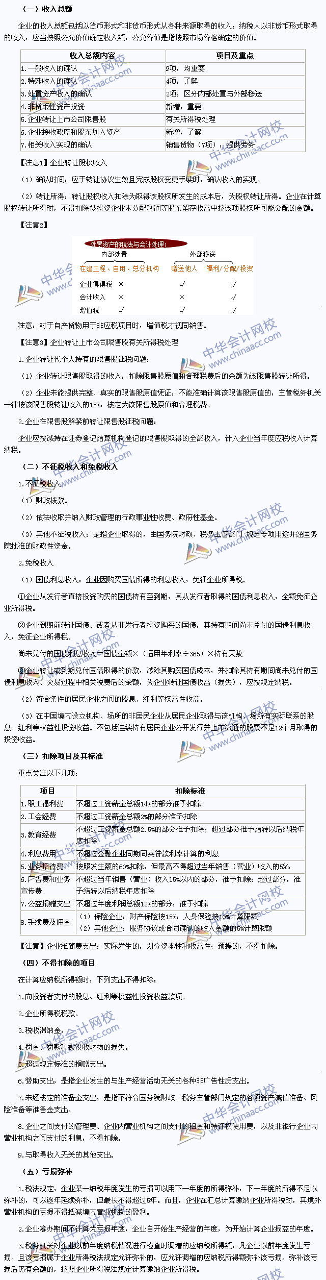 2015年注冊(cè)會(huì)計(jì)師《稅法》高頻考點(diǎn)：應(yīng)納稅所得額的計(jì)算