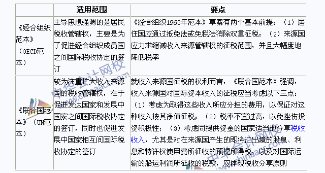 2015年注冊會計師《稅法》高頻考點：國際稅收協定范本介紹