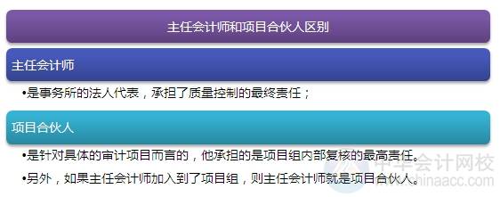 2015注會“借題發(fā)揮”審計篇：質(zhì)量控制