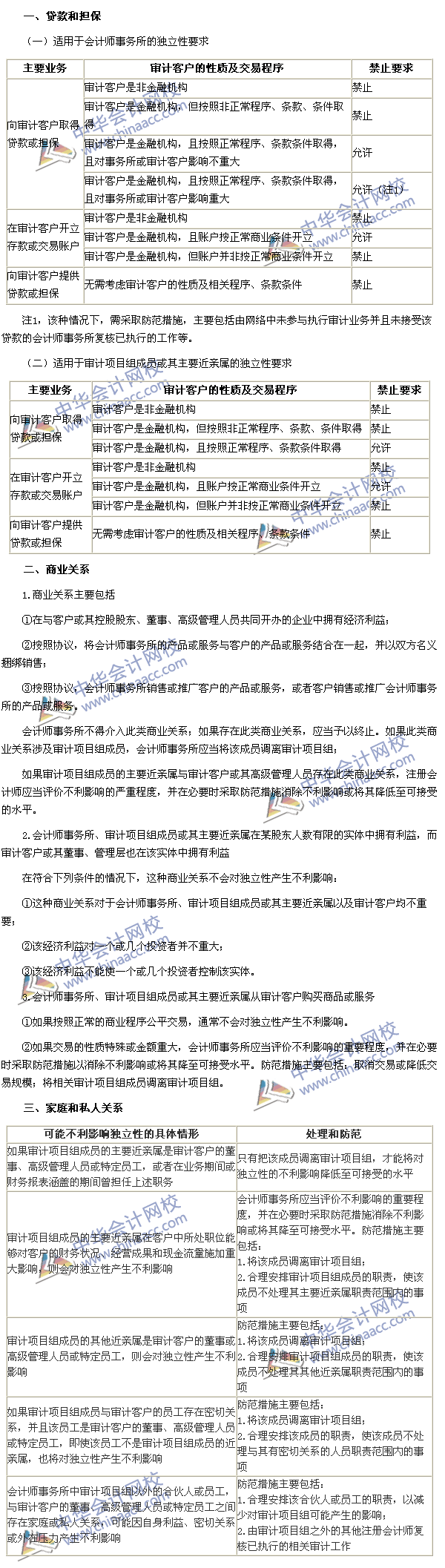 注會(huì)審計(jì)高頻考點(diǎn)：貸款和擔(dān)保以及商業(yè)關(guān)系、家庭和私人關(guān)系